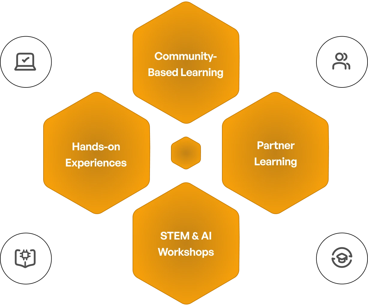 In-Person Learning Programs: program overview